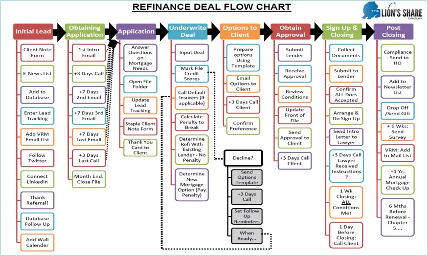 Refi_FLow_Chart